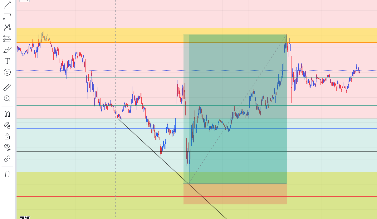 Trade GOLD